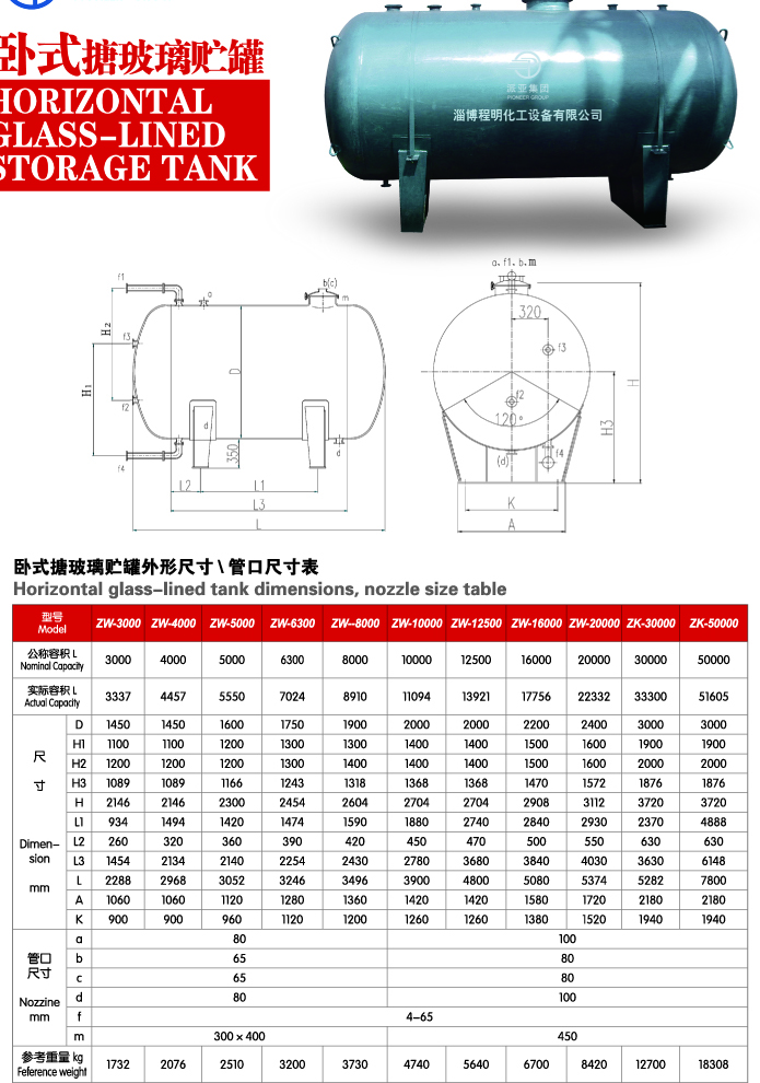 Closed Type Glass Lined Reactor Product parameters