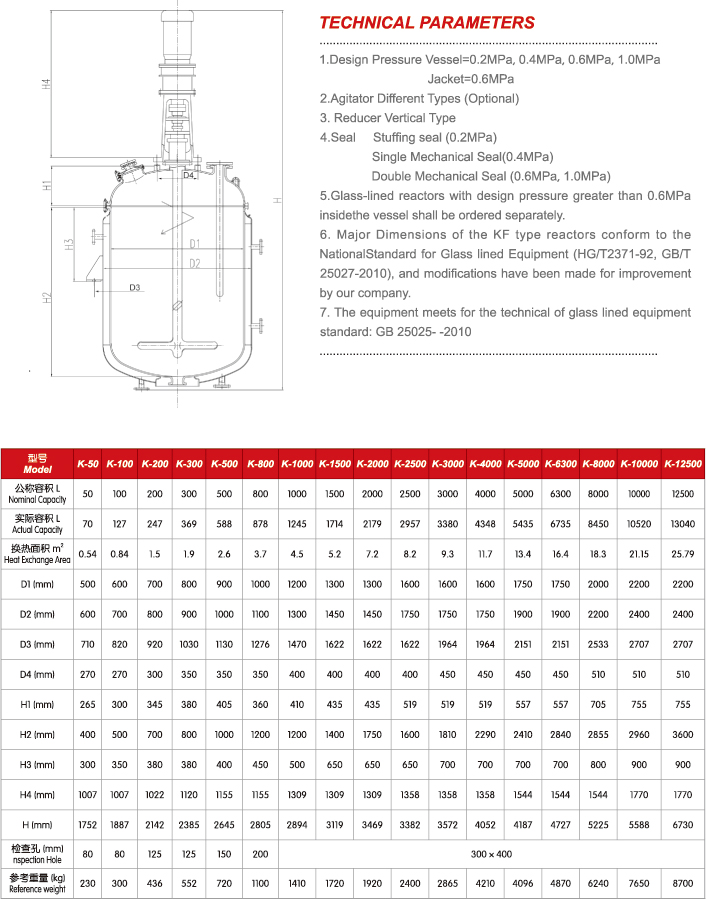 Open Type Glass Lined Reactor Product parameters