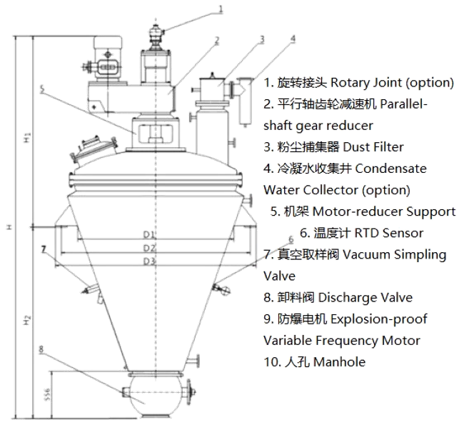 Conical Bottom Helical Ribbon Mixer Vacuum Dryer(图4)