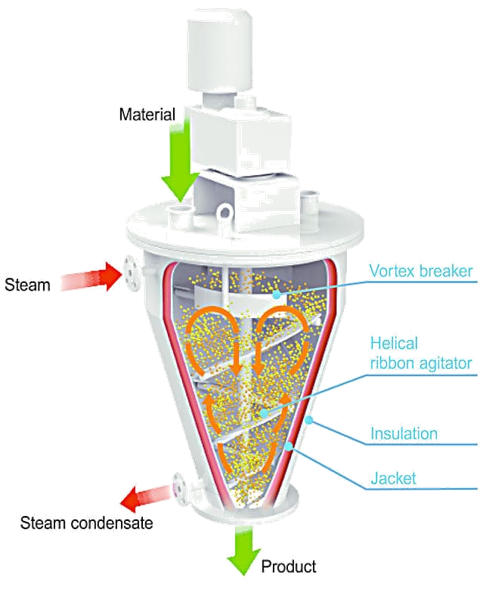 Conical Bottom Helical Ribbon Mixer Vacuum Dryer(图7)