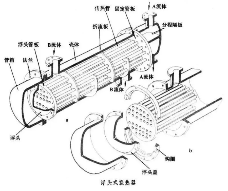 浮头式换热器结构详解