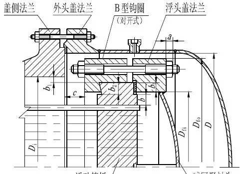 浮头式换热器结构详解