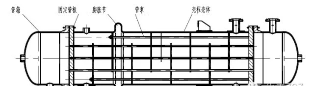 浮头式换热器结构详解