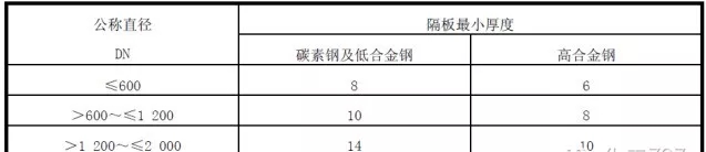 浮头式换热器结构详解