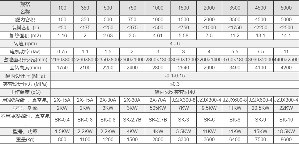 不锈钢双锥回转真空干燥机