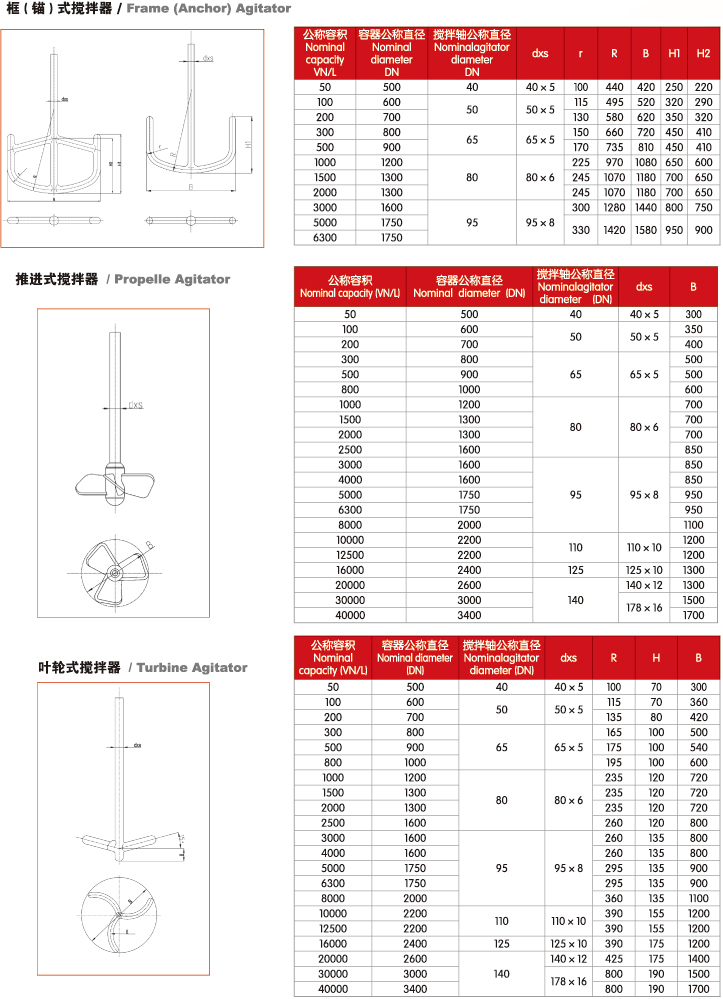 搪玻璃搅拌器产品参数