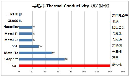 碳化硅换热器